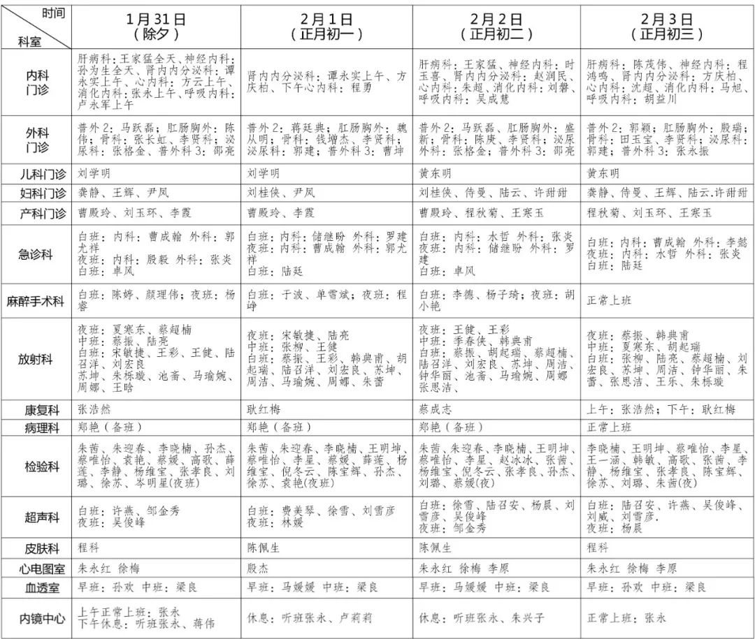 宿遷市鐘吾醫(yī)院春節(jié)假期門急診就醫(yī)安排來啦(圖2)