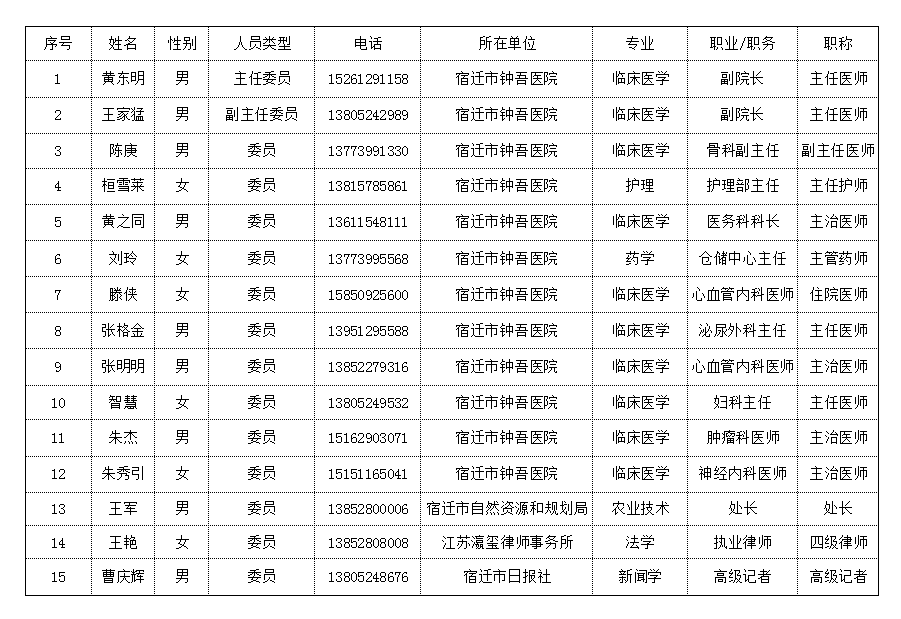 宿遷市鐘吾醫(yī)院國(guó)家藥物臨床試驗(yàn)機(jī)構(gòu)簡(jiǎn)介(圖1)